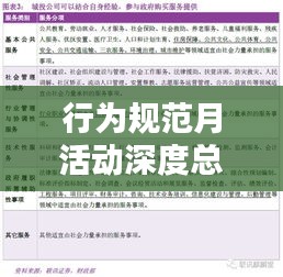 行为规范月活动深度总结，免费获取精彩经验与启示