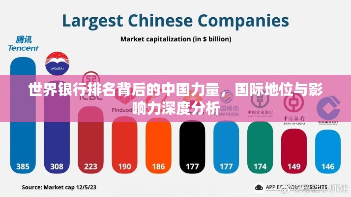 世界银行排名背后的中国力量，国际地位与影响力深度分析