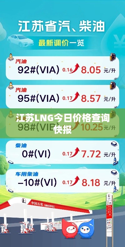 江苏LNG今日价格查询快报