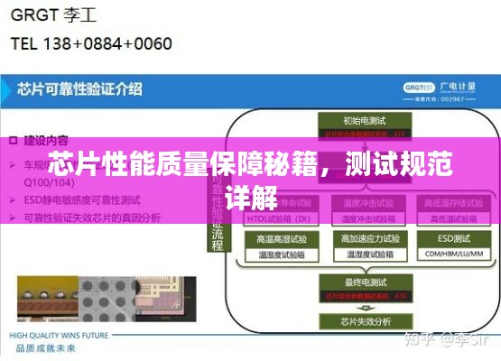 芯片性能质量保障秘籍，测试规范详解