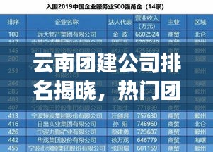云南团建公司排名揭晓，热门团建企业榜单出炉！