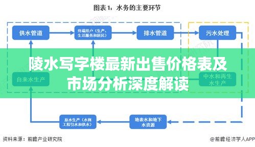 陵水写字楼最新出售价格表及市场分析深度解读