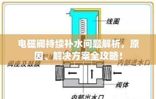 电磁阀持续补水问题解析，原因、解决方案全攻略！