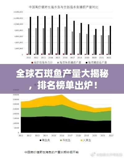 全球石斑鱼产量大揭秘，排名榜单出炉！