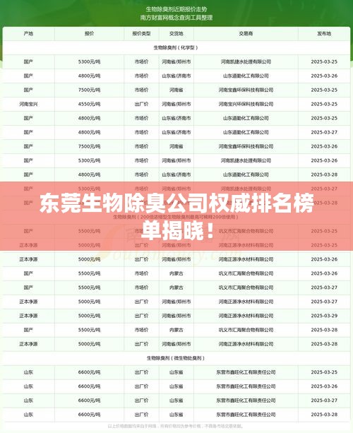 东莞生物除臭公司权威排名榜单揭晓！