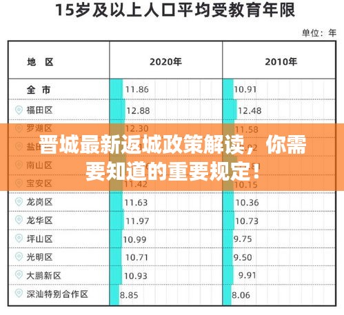 晋城最新返城政策解读，你需要知道的重要规定！