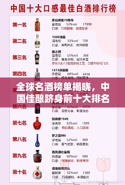 全球名酒榜单揭晓，中国佳酿跻身前十大排名！
