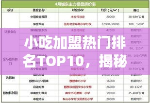 小吃加盟热门排名TOP10，揭秘当下热门小吃商机全解析