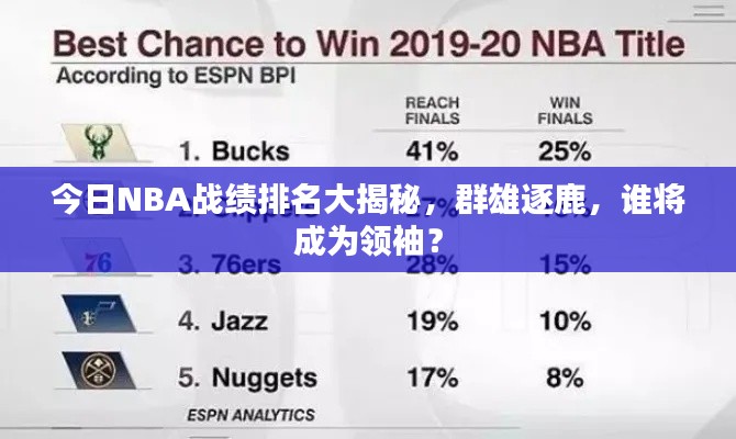 今日NBA战绩排名大揭秘，群雄逐鹿，谁将成为领袖？