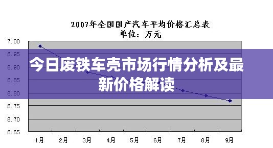 今日废铁车壳市场行情分析及最新价格解读