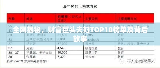 全网揭秘，财富巨头夫妇TOP10榜单及背后故事