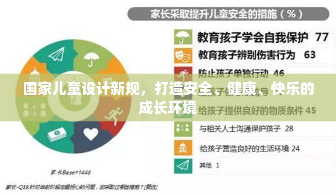 国家儿童设计新规，打造安全、健康、快乐的成长环境