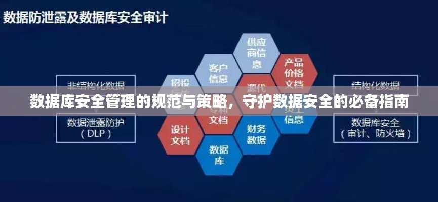 数据库安全管理的规范与策略，守护数据安全的必备指南