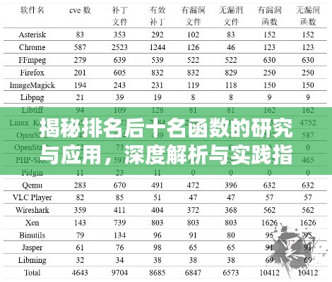 揭秘排名后十名函数的研究与应用，深度解析与实践指南