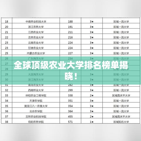 全球顶级农业大学排名榜单揭晓！