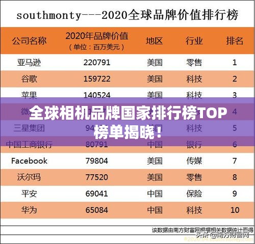 全球相机品牌国家排行榜TOP榜单揭晓！