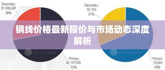 钢线价格最新报价与市场动态深度解析
