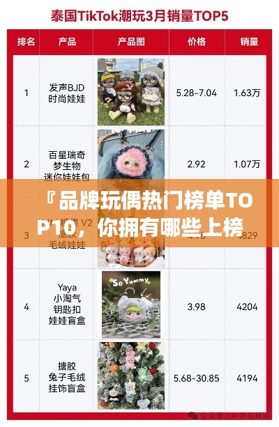『品牌玩偶热门榜单TOP10，你拥有哪些上榜玩偶？』