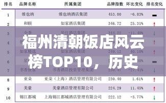 福州清朝饭店风云榜TOP10，历史名店盘点