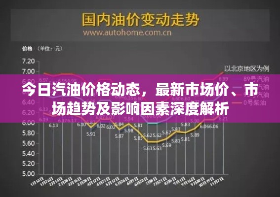 今日汽油价格动态，最新市场价、市场趋势及影响因素深度解析