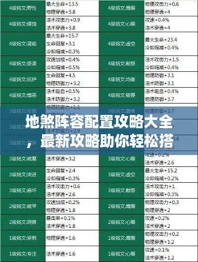 地煞阵容配置攻略大全，最新攻略助你轻松搭配超强阵容！