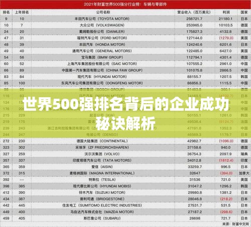 世界500强排名背后的企业成功秘诀解析