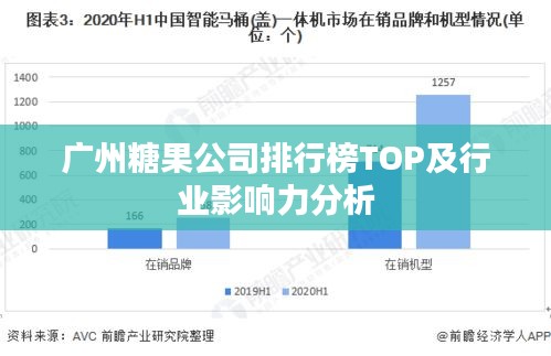 广州糖果公司排行榜TOP及行业影响力分析