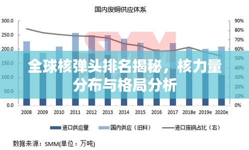 全球核弹头排名揭秘，核力量分布与格局分析