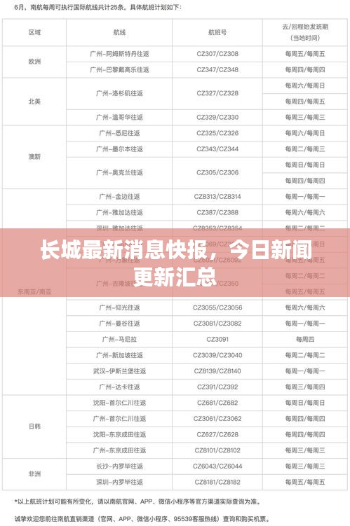 长城最新消息快报，今日新闻更新汇总
