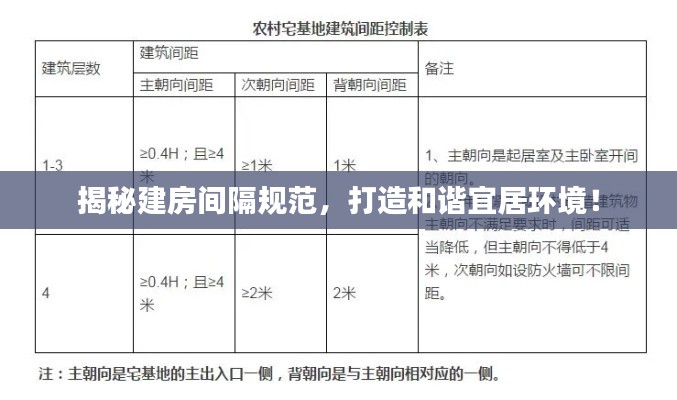 揭秘建房间隔规范，打造和谐宜居环境！