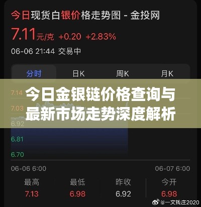 今日金银链价格查询与最新市场走势深度解析