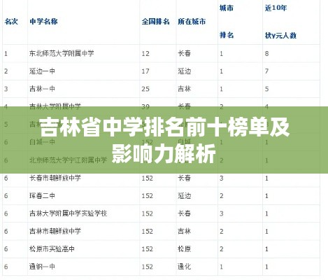 吉林省中学排名前十榜单及影响力解析