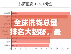 全球洗钱总量排名大揭秘，最新榜单曝光！
