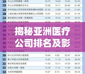 揭秘亚洲医疗公司排名及影响力榜单