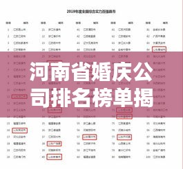 河南省婚庆公司排名榜单揭晓！盘点优质婚庆公司，总有一家让你心动！