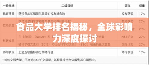 食品大学排名揭秘，全球影响力深度探讨