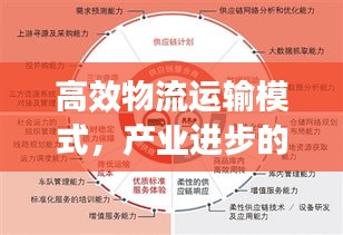 高效物流运输模式，产业进步的核心驱动力