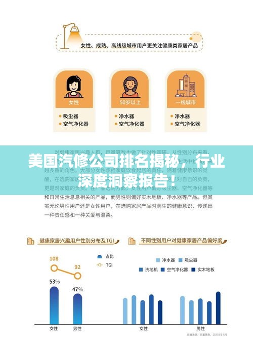 美国汽修公司排名揭秘，行业深度洞察报告！