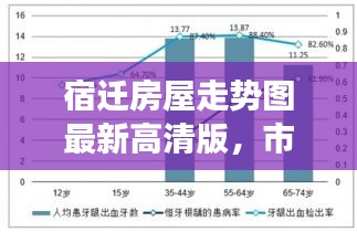 宿迁房屋走势图最新高清版，市场深度分析与预测报告