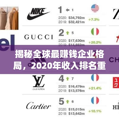 揭秘全球最赚钱企业格局，2020年收入排名重磅出炉