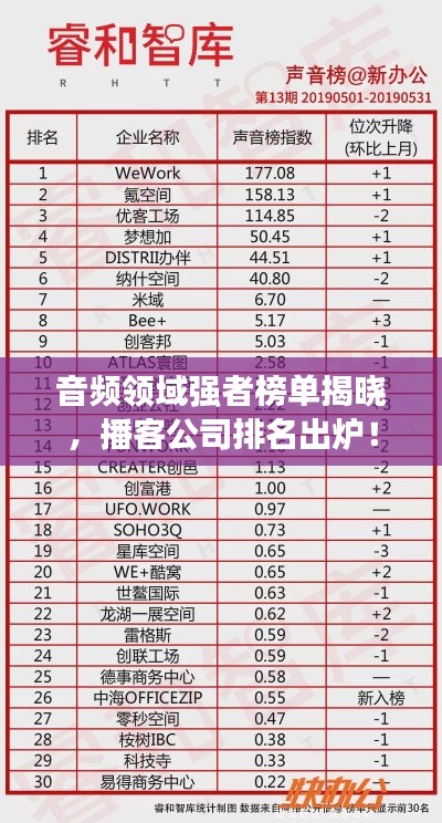 音频领域强者榜单揭晓，播客公司排名出炉！