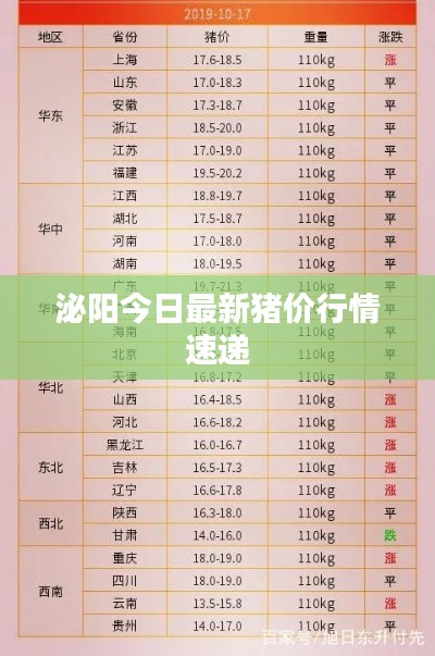 泌阳今日最新猪价行情速递