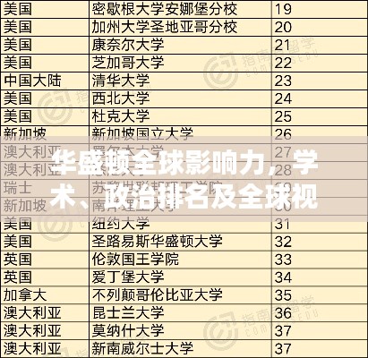 华盛顿全球影响力，学术、政治排名及全球视野