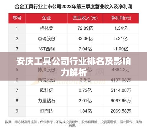 安庆工具公司行业排名及影响力解析
