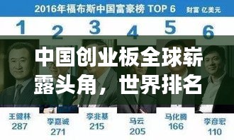 中国创业板全球崭露头角，世界排名解析及影响力探究