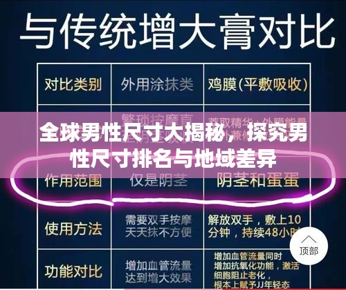 全球男性尺寸大揭秘，探究男性尺寸排名与地域差异