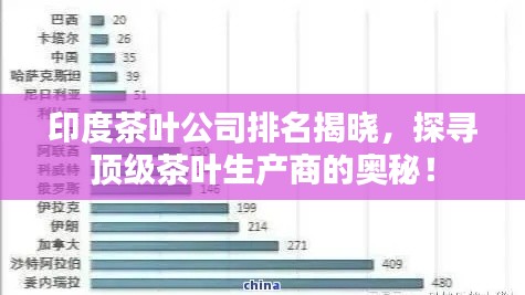 印度茶叶公司排名揭晓，探寻顶级茶叶生产商的奥秘！