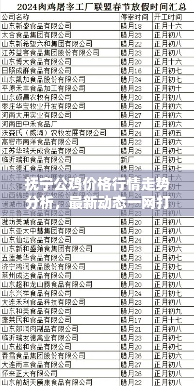 抚宁公鸡价格行情走势分析，最新动态一网打尽
