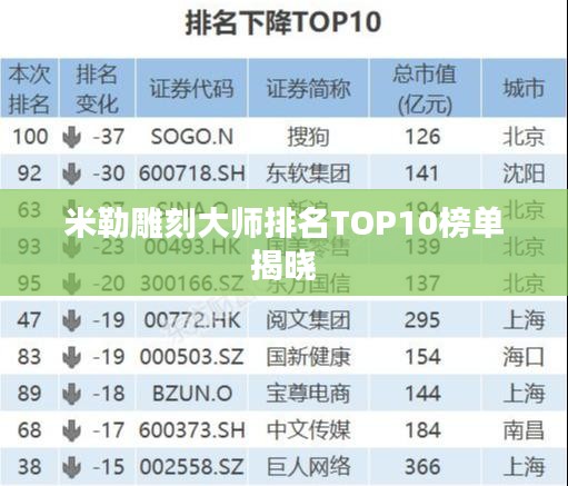 米勒雕刻大师排名TOP10榜单揭晓