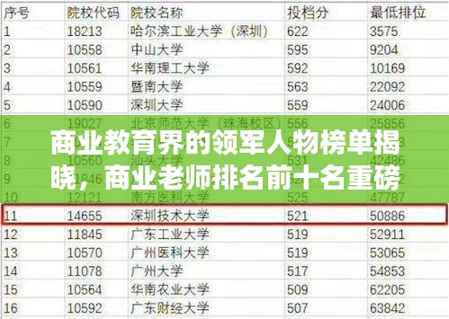 商业教育界的领军人物榜单揭晓，商业老师排名前十名重磅推荐